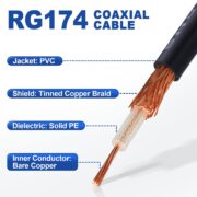 Rg174 Coaxial Cable